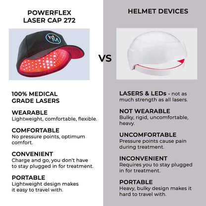 Hairmax PowerFlex 272 Laser Cap