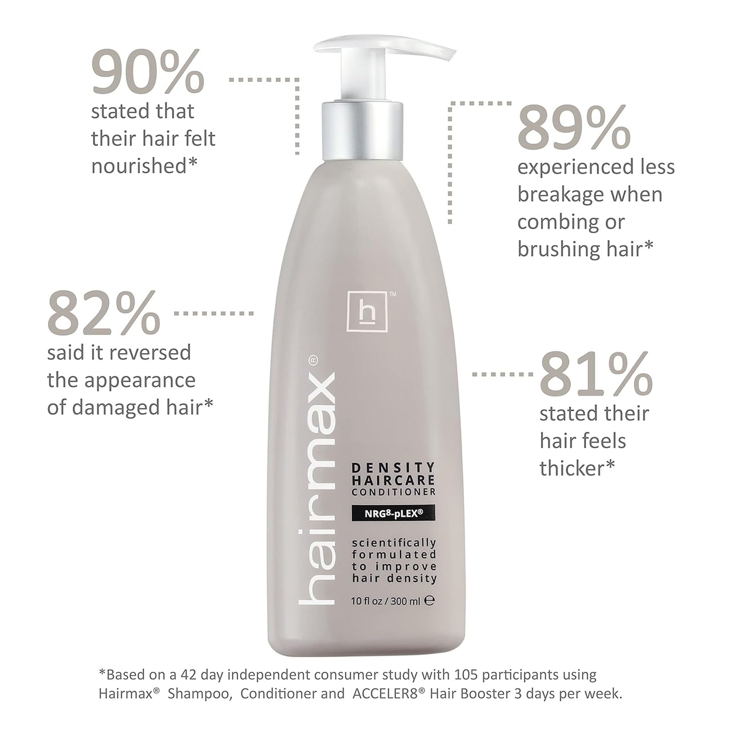 Hairmax Density Haircare Conditioner for Thicker Hair