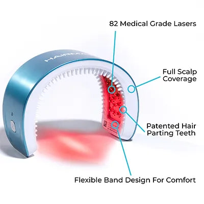 Hairmax LaserBand 82 ComfortFlex